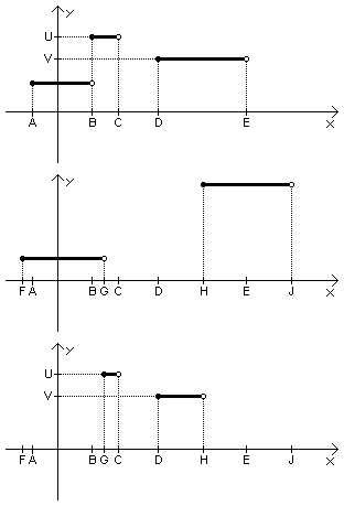 Problem illustration