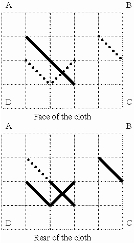 Problem illustration