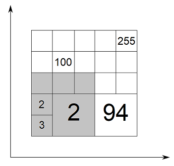 Problem illustration