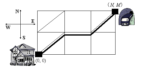 Problem illustration