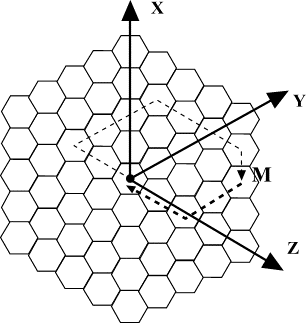 Problem illustration