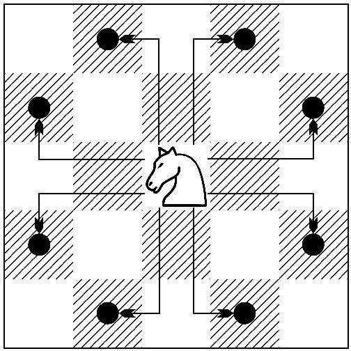 An illustration of the moves of the knight piece. The knight moves