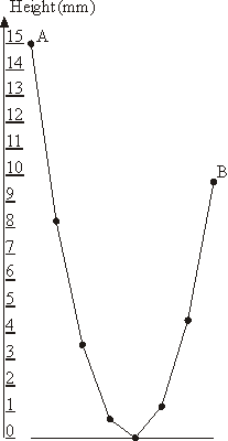 Problem illustration