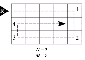 Problem illustration