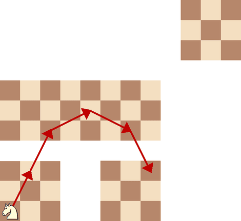 Problem illustration