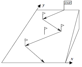 Problem illustration