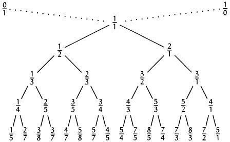 Problem illustration
