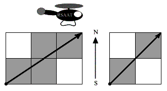 Problem illustration